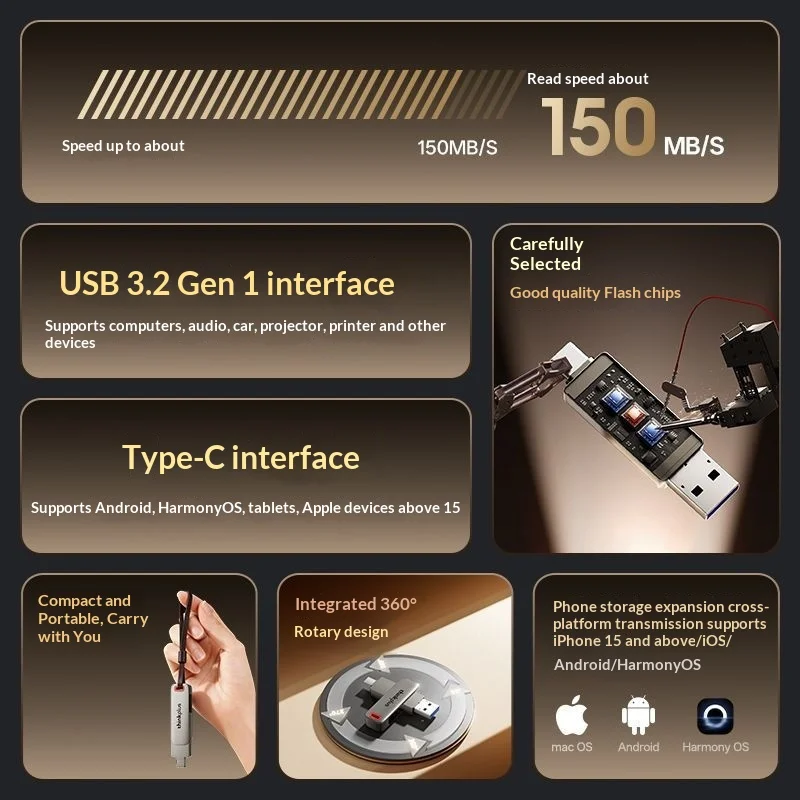 ThinkPlus 64GB Dual Interface High-Speed USB-C Flash Drive
