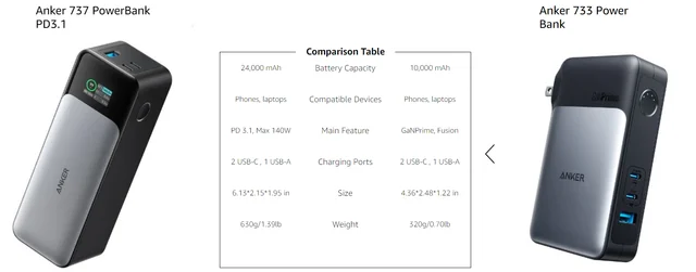 Batterie externe Anker 737 Powerbank (PowerCore 24K) - 24 000mAh avec 3  ports, puissance de 140W (Vendeur tiers) –