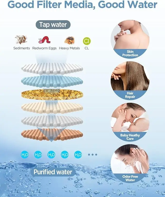 High pressure handheld shower head, adjustable bar - 8 "rain shower head and 10 mode shower head 5