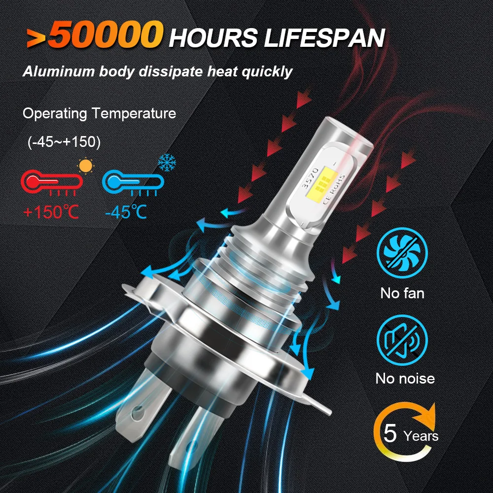 2개입 9003 H4 LED 헤드라이트 전구 3570 CSP 칩 6500K 백색 안개등 캔버스 무오류 60000LM 고휘도 주행등 전구 DRL 12V