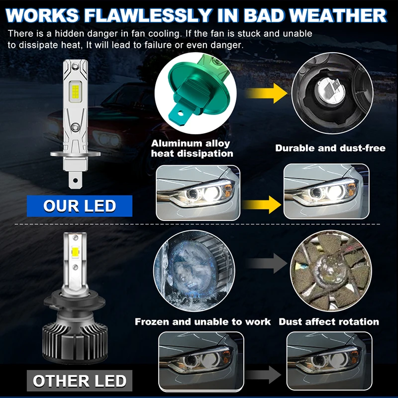 Ultra-Bright LED Car Headlight Bulbs - 1000000 Lumens, Mini Wireless Auto Lamp, +800% Brightness, 12V/24V