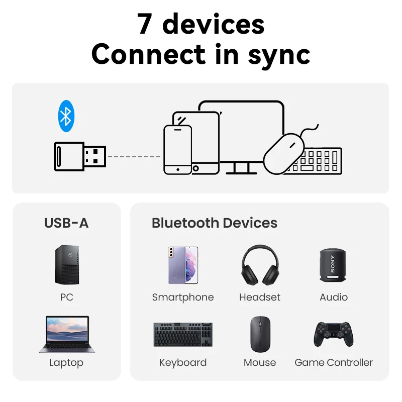 Vention USB Bluetooth Adapter Music Audio Receiver Laptop Transmitter for PC Wireless Mouse Music Dongle Apt-X Bluetooth 5.1 bluetooth adapter bluetooth audio receiver bluetooth transceiver adapter audio adapter