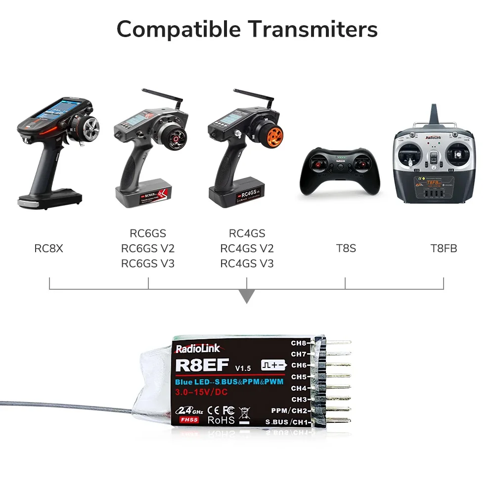 Gros plan sur le boîtier du récepteur Radiolink R8EF avec logo et indication des canaux