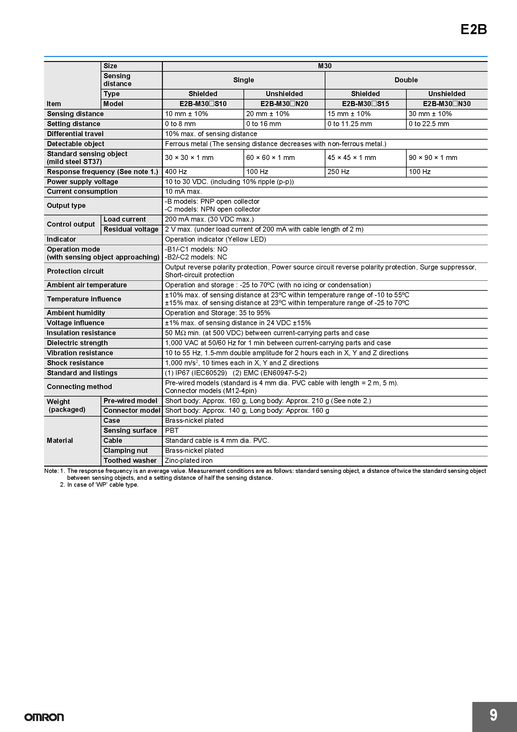 OMRON Näherungsschalter-Sensoren E2B-M30KS10-WZ-C1 KS15 LN30 KN20-B1 Industrielle Neue Authentische Original-Automatisierungsausrüstung – Detail 3