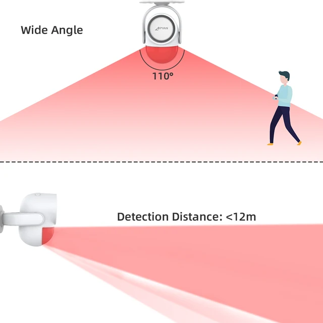 CPVAN 433MHz Wireless Infrared Alarm Detector Burglar PIR Motion Sensor Alarm for Home Security Protection System 125db Sound 2