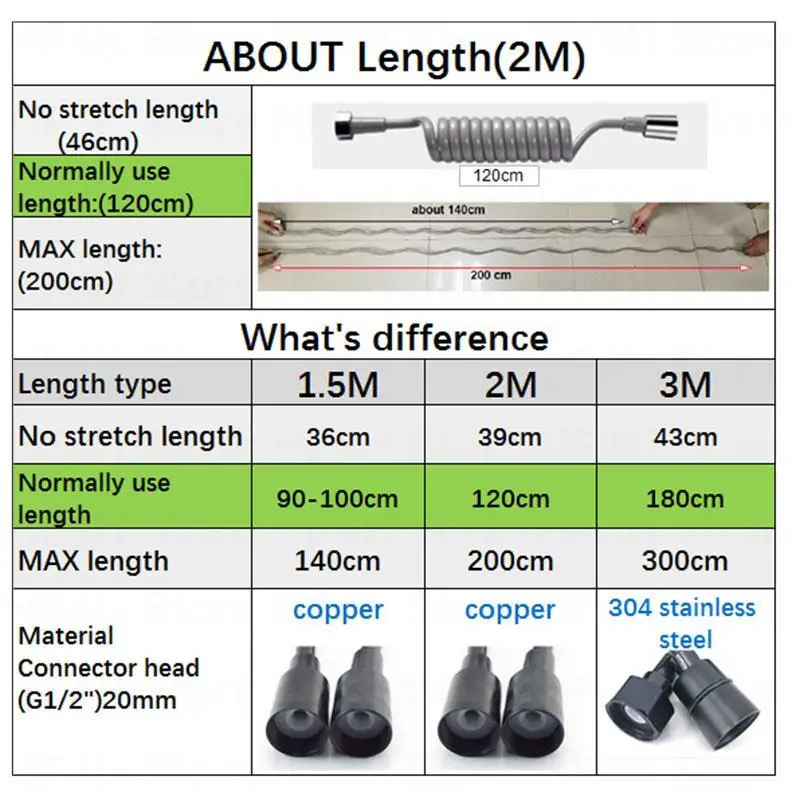 Shower Hose Plumbing Hose Plumbing Supply Hose Bidet Accessories Black Soft Flexible Long Spring Shower Head Telephone Hose Tube Toilet Bidet Shattaff Sprayer Bathroom Accessories 1.5m 2m 3m