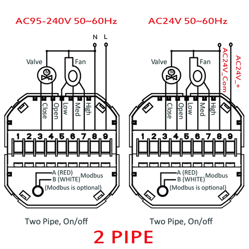 válvulas de controle remoto e 3-speed ventiladores