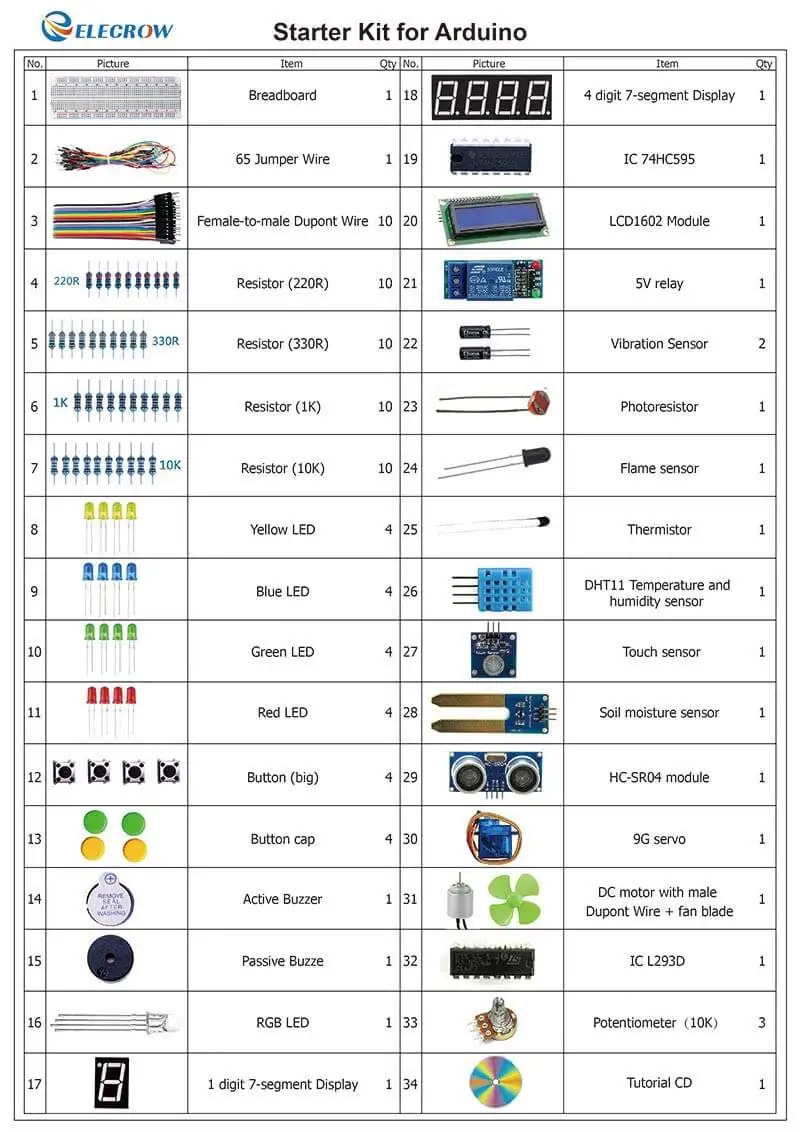 componentes de computadores