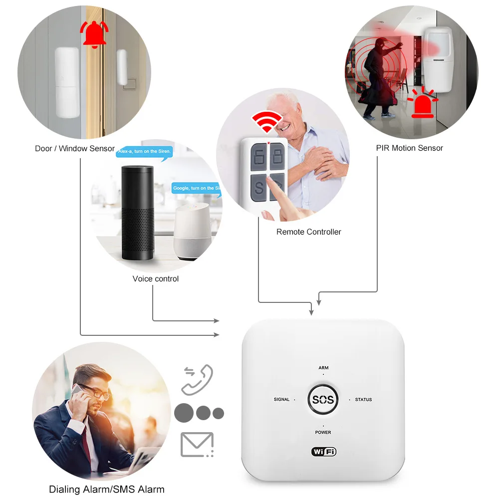 TYSH Wifi Gsm Alarm System Tuya App Home Burglar Security Pir Human Sensor Kit Remote Control Work With Alexa Google Assistant