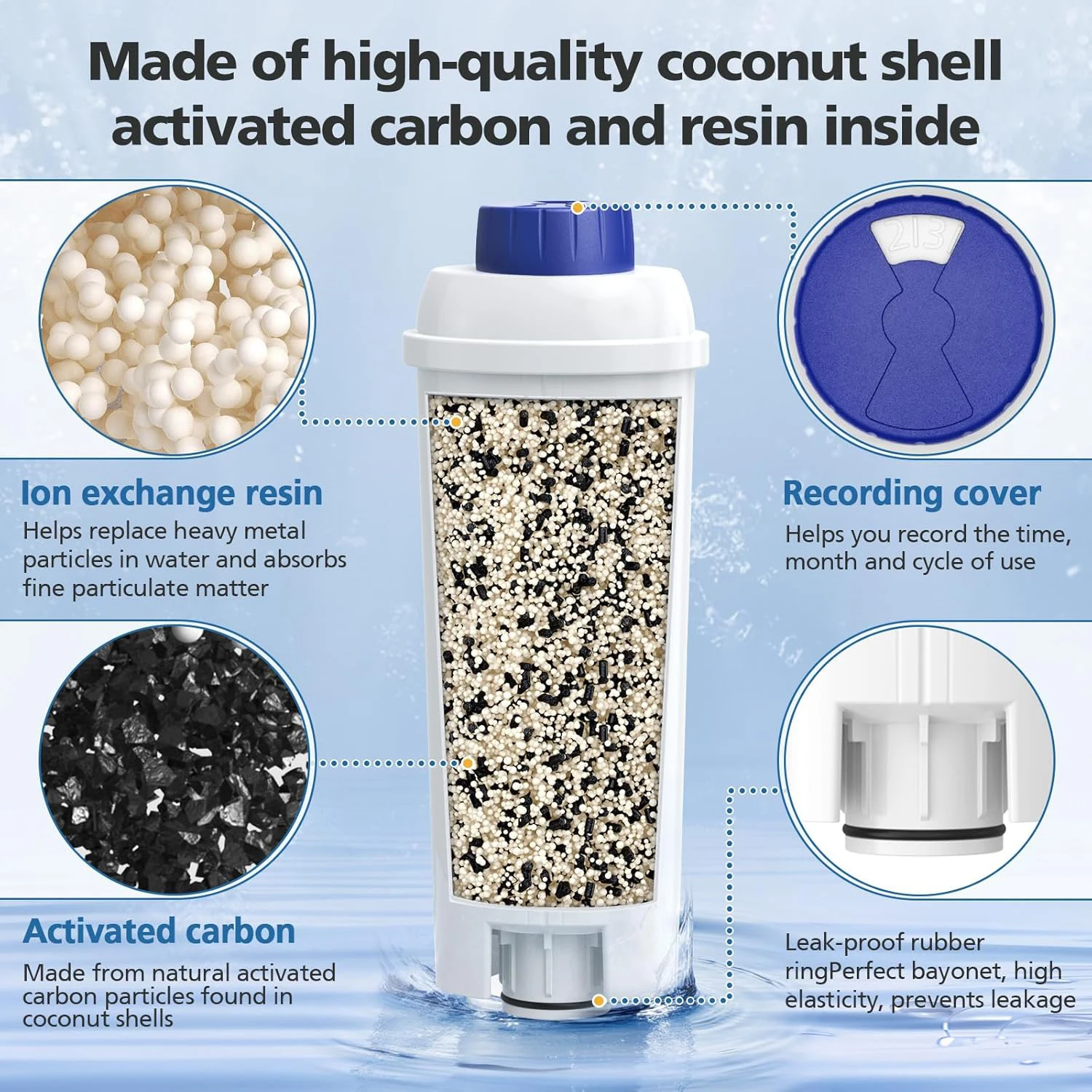 Coffee Machine Filters Replacement for DeLonghi Filter DLSC002