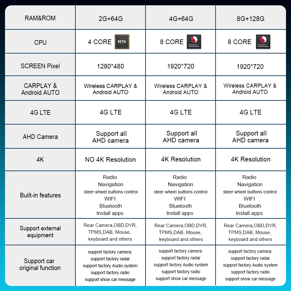 Snapdragon 8 CORE Drahtloses Carplay Android 13 Auto-Bildschirm für Mercedes Benz CLS-Klasse W218 2010–2018 Autoradio-Multimedia-Player – Detail 5