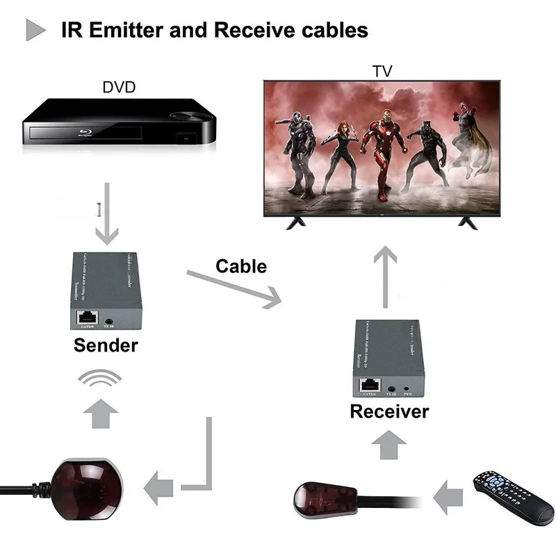 IR 기능이 있는 이더넷 케이블, HDMI 호환 익스텐더 리피터, Cat6 Cat7, RJ45 송신기, TX, RX 익스텐더 루프, 1080P, 60m