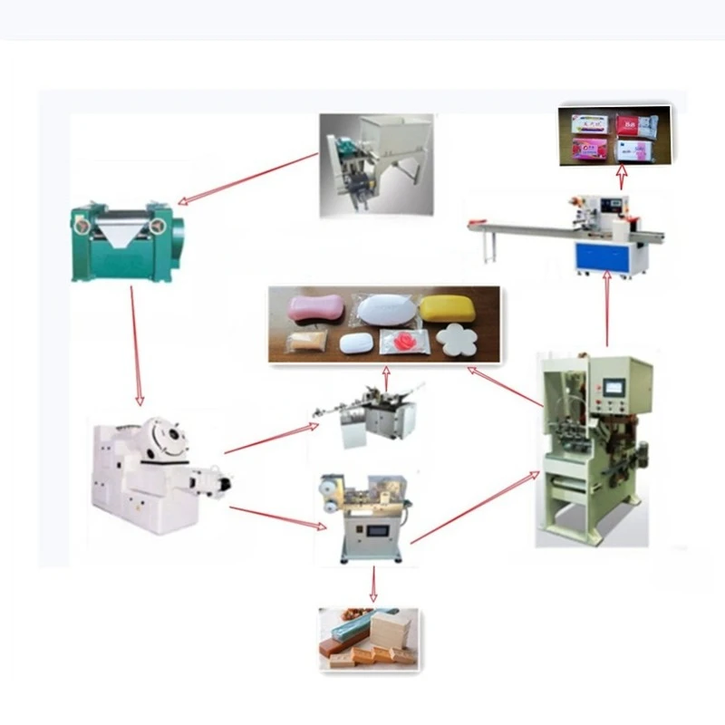 Small Soap Making Machine Production Line / Automatic Soap Bath Laundry