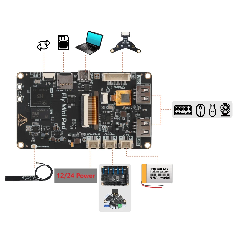 Mellow Fly Mini Pad para Impressora 3d Faça Você Mesmo Resistiva ou Capacitiva Touch Screen Klipper Display Chip h3 Vzbot Voron Ender 35 - Imagem 2