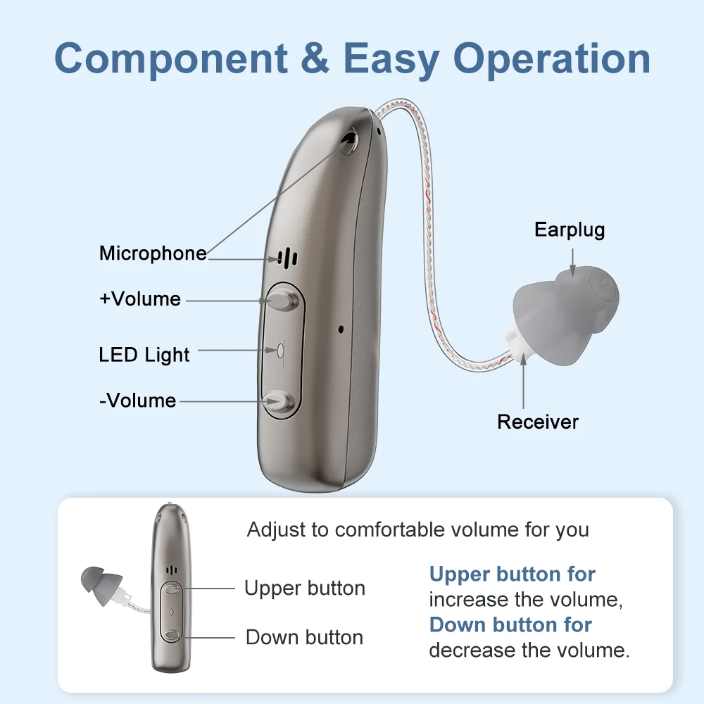 Rechargeable Digital BTE Hearing Aid Adjustable Volume Deaf Mini Sound Amplifier Portable Elderly Hearing Amplifier 6