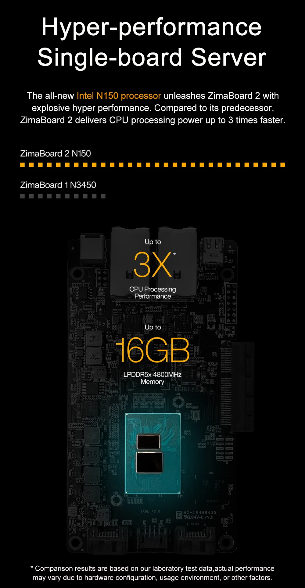 ZimaBoard 2 Hyper Performance Single Board Server Intel N150 SOC ZimaOS Mini NAS