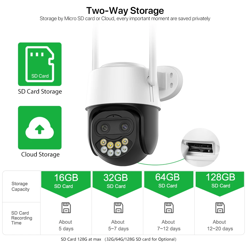 PTZ  ߿ 5   ī޶, ڵ ΰ   ī޶,   ī޶,  iCsee, 1080P, 2K, 4MP