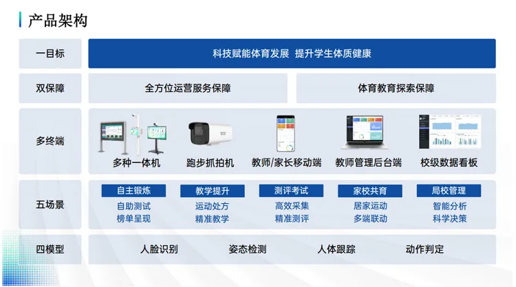 Smart Campus Sports_4