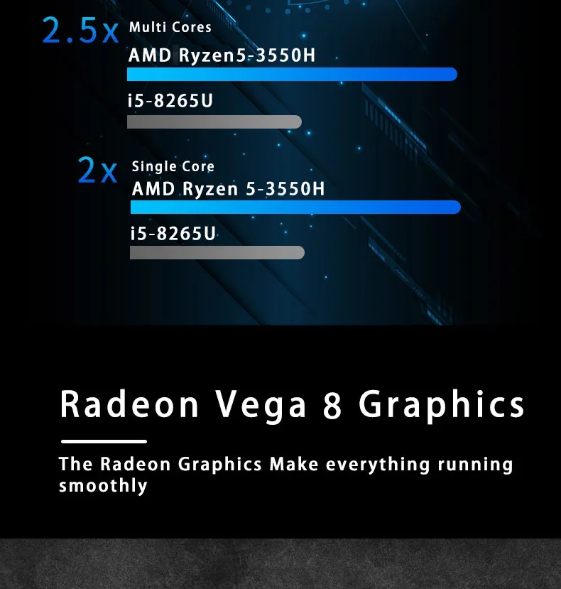 Radeon Vega Ryzen 3550h Vs I5 8265u Amd Ryzen 3550h Vs I5 8265u