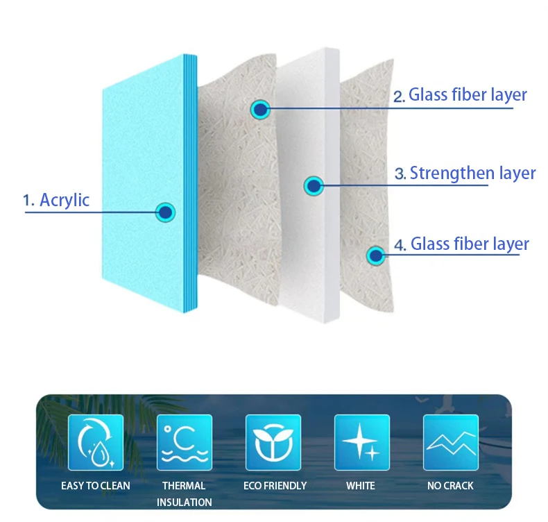 Description Picture 5 of itemAcrylic Bathtub Shower Room Usage 1600mm Length Big Space Enjoy Bath Time