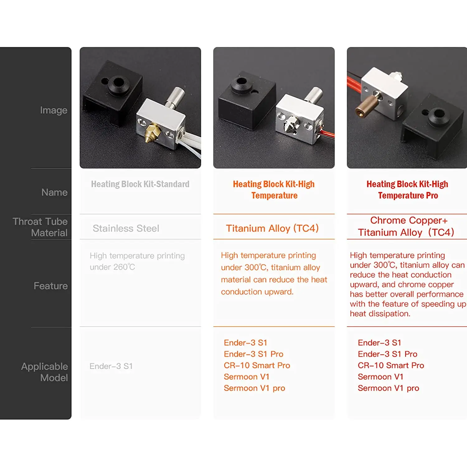 High Temperature Printing Sprite Extruder Hotend For Ender 3 S1 Pro CR 10 Smart Pro Sermoon V1 & V1 Pro - 5