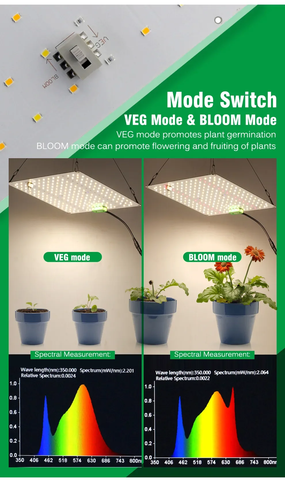 Description Picture 5 of itemNewest 65/85/120W Ultra-thin Full Spectrum LED Aluminum Growing Light Dimmable Grow Lamp for Greenhouse Plant Grow Lighting Hot