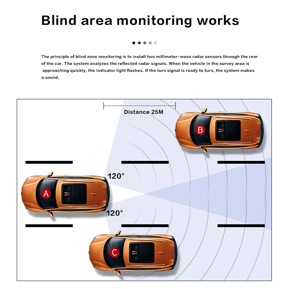 blind spot monitoring assist Car BSD BSM Blind Spot Radar Detection System microwave sensor change lane driving assistance Reversing radar sensor blind spot