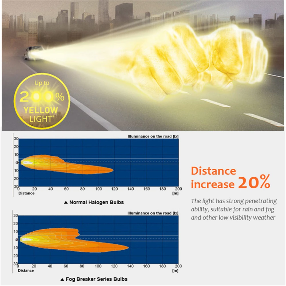OSRAM FOG BREAKER H3 62151FBR Pk22s Headlight 12V 55W 2600K +200% Yellow Fog Light +60% Bright Car Halogen Lamps (Pair) 4