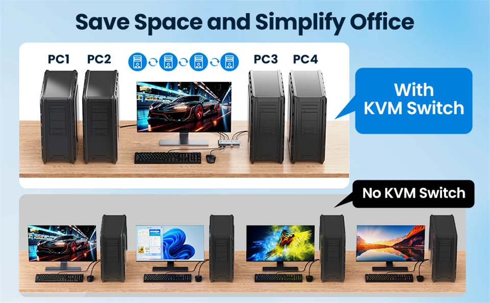 2K 120Hz 4X1 HDMI KVM Switcher 4 Port 4K USB HDMI KVM 4 PC Switch 144Hz Docking