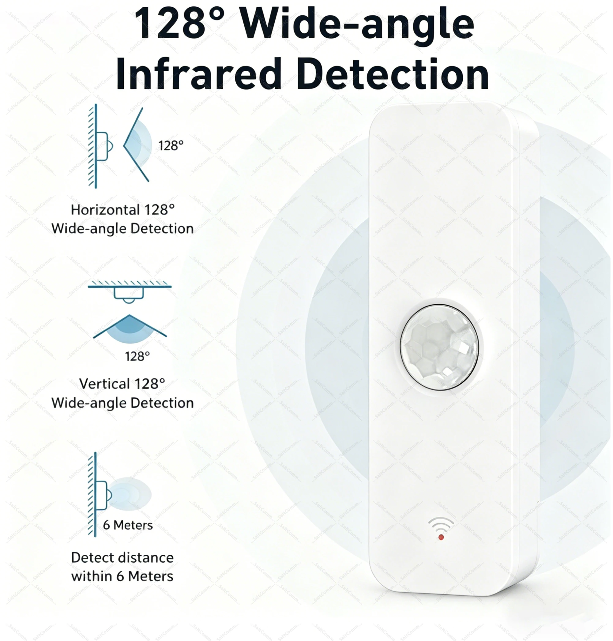 รูปสินค้า เซ็นเซอร์ตรวจจับเคลื่อนไหว Zigbee 3.0 PIR สำหรับบ้านอัจฉริยะ