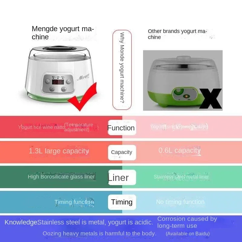 3 in 1 Electric Yogurt Maker Automatic Fermenter Yoghurt Ceramic Container Cups Natto Rice Wine Ferment Machine Yogurt Machine yogurt maker