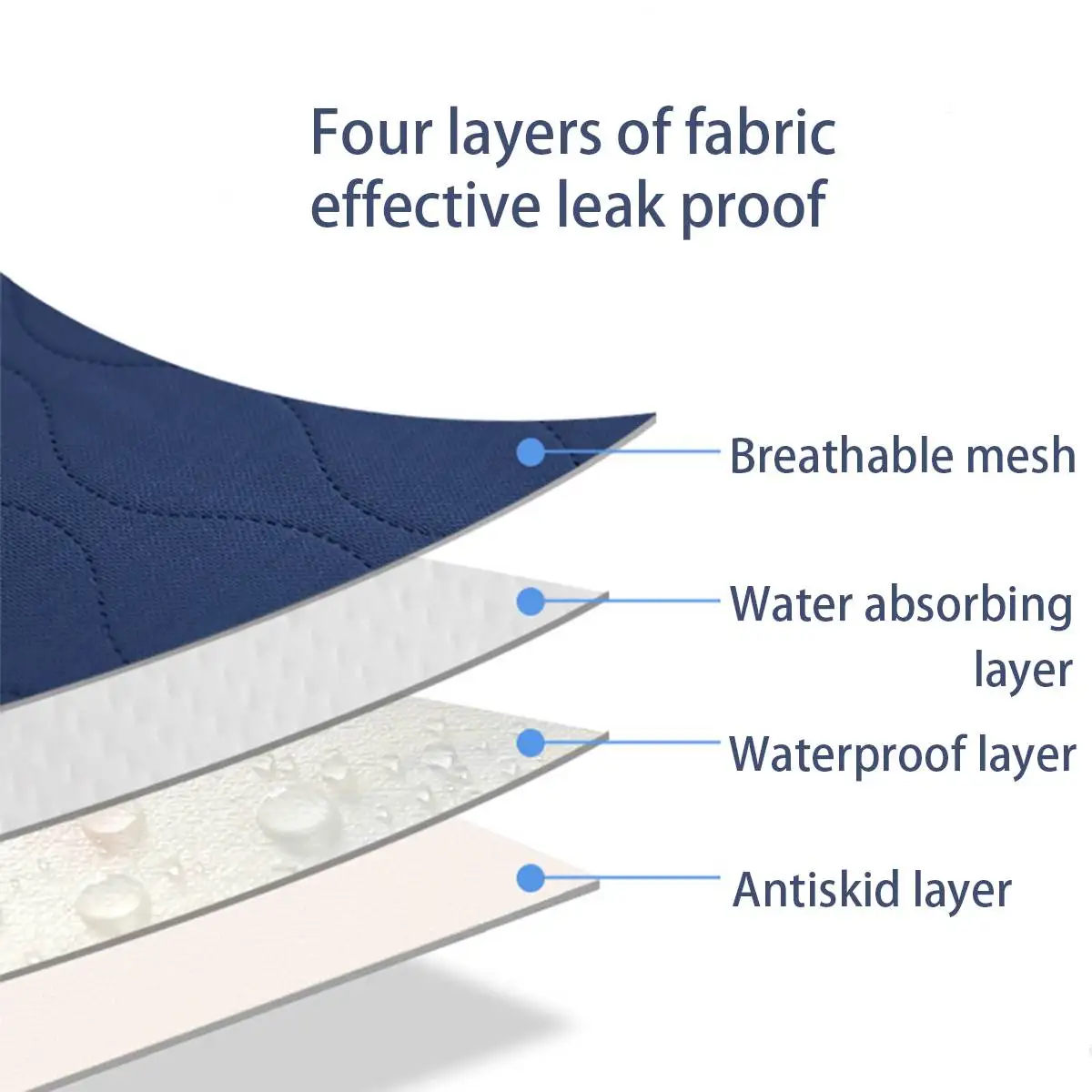 Waterproof Washable Incontinence Bed Pad Reusable Changing Pad Sheet Urine Mat Nappy Diaper Mattress Protector Cover Kids Adult 3