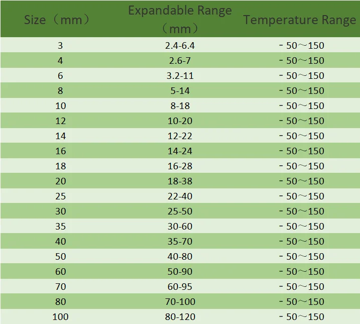 Close-up of PET braided cable sleeve