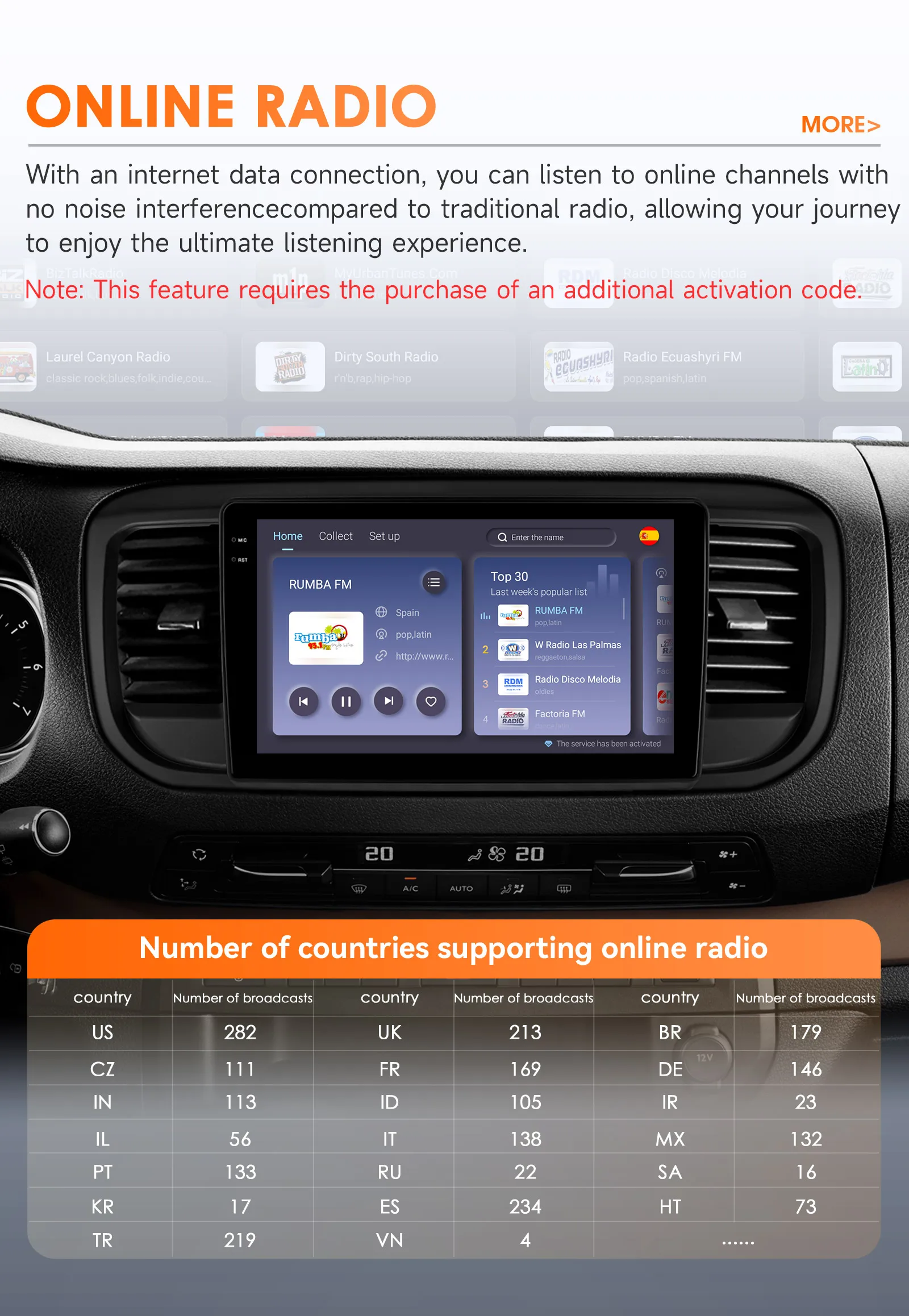 Hizpo Stereo-Empfänger für Peugeot Expert 3 Citroen Jumpy 3 SpaceTourer 2016–2021 Android Auto GPS Navigation Auto spielen 360 CAM – Detail 27