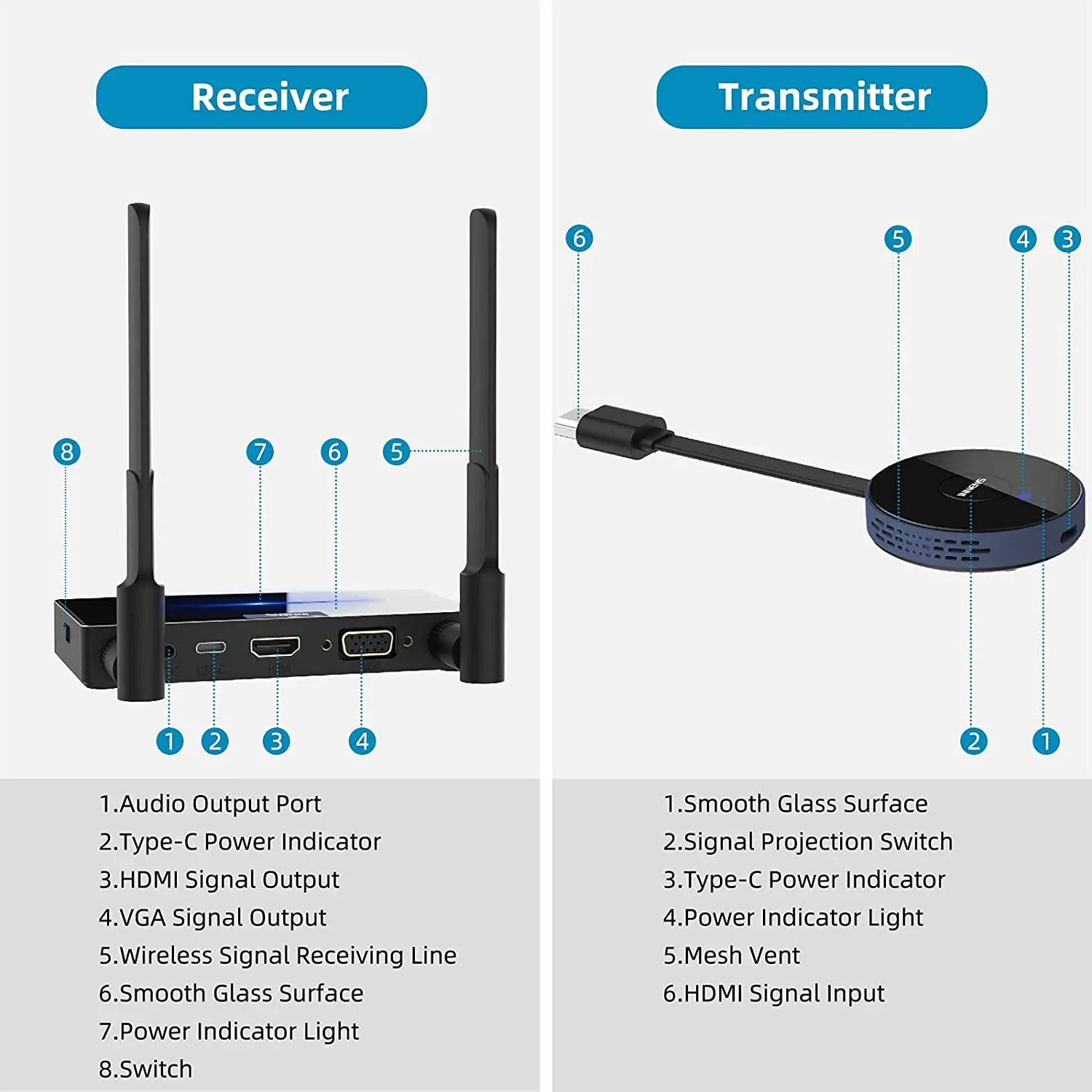 Wireless HDMI Transmitter and Receiver Kits Full HD 4K@30Hz 5GHz 164ft Wireless Display Dongle Plug and Play Streaming Laptop smart tv sticks