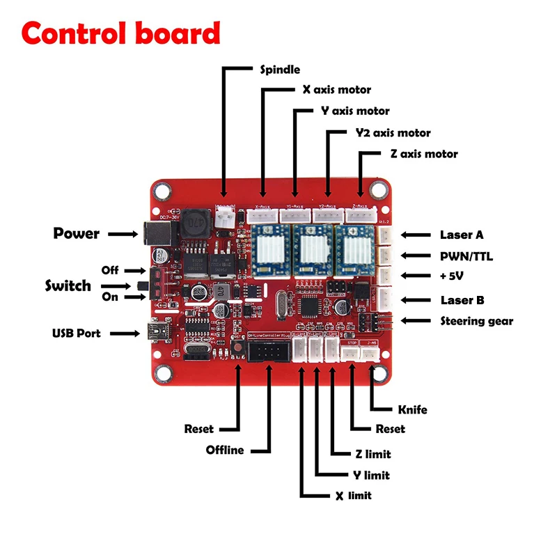 USB port cnc engraving machine control board, 3 axis control,laser