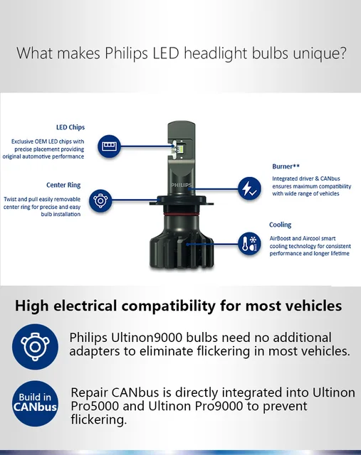 Philips LED H7 Ultinon Pro9000 Car Head Light 18W 5800K Cool White