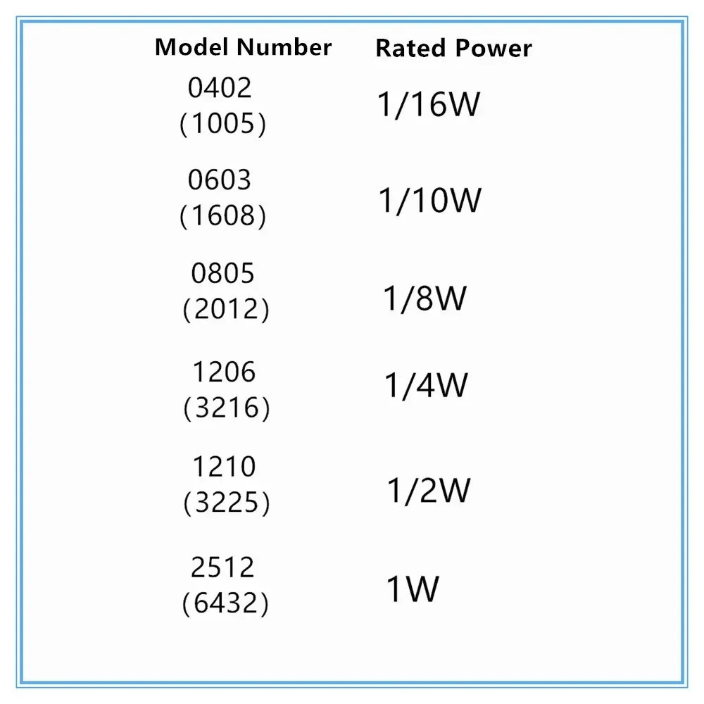 100pcs 0402 0603 0805 1206 1210 2512 SMD Resistor 4.7 ohm 4.7R 4R7 5% 4R70 1% 1/16W 1/10W 1/8W 1/4W 1/2W 1W