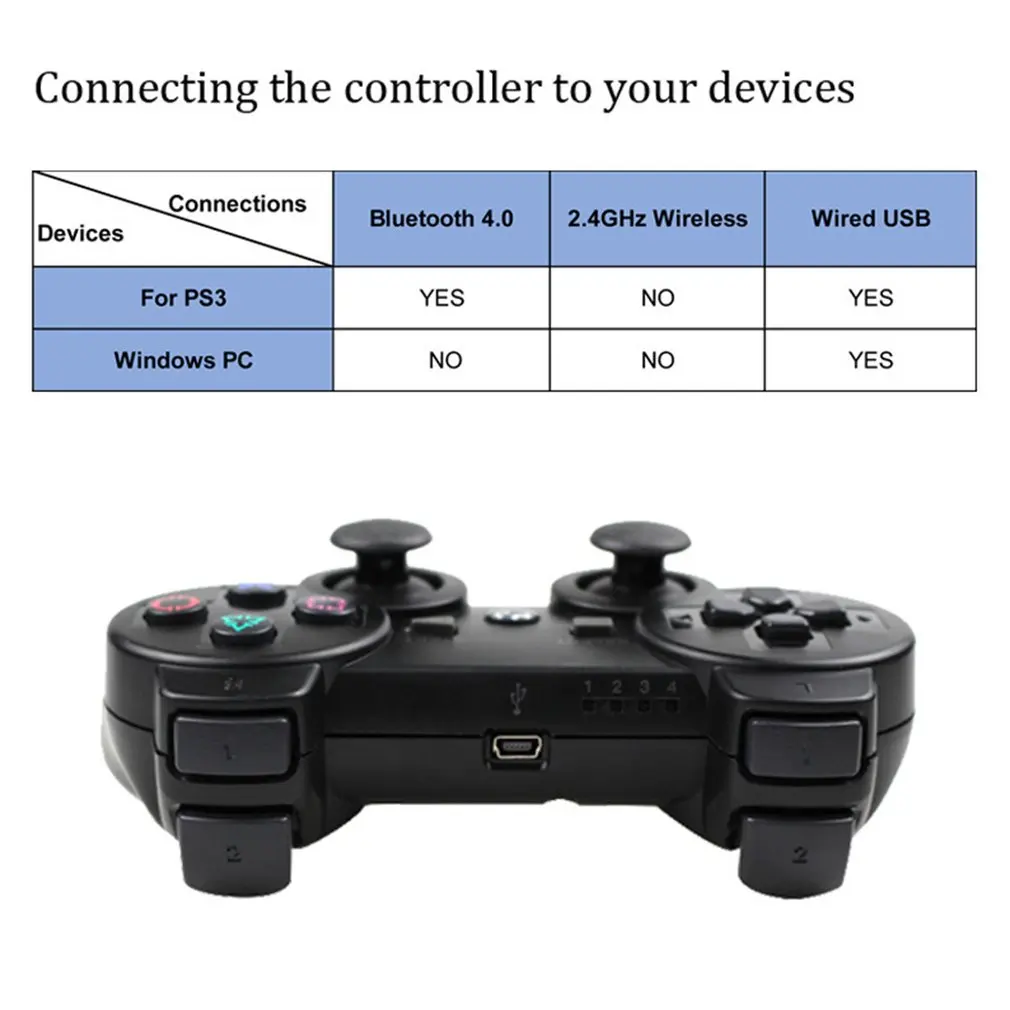 PC Ʈѷ Wins ȣȯ,  USB ̺ ̾ Ʈѷ,   ,  Ʈѷ, PS3 