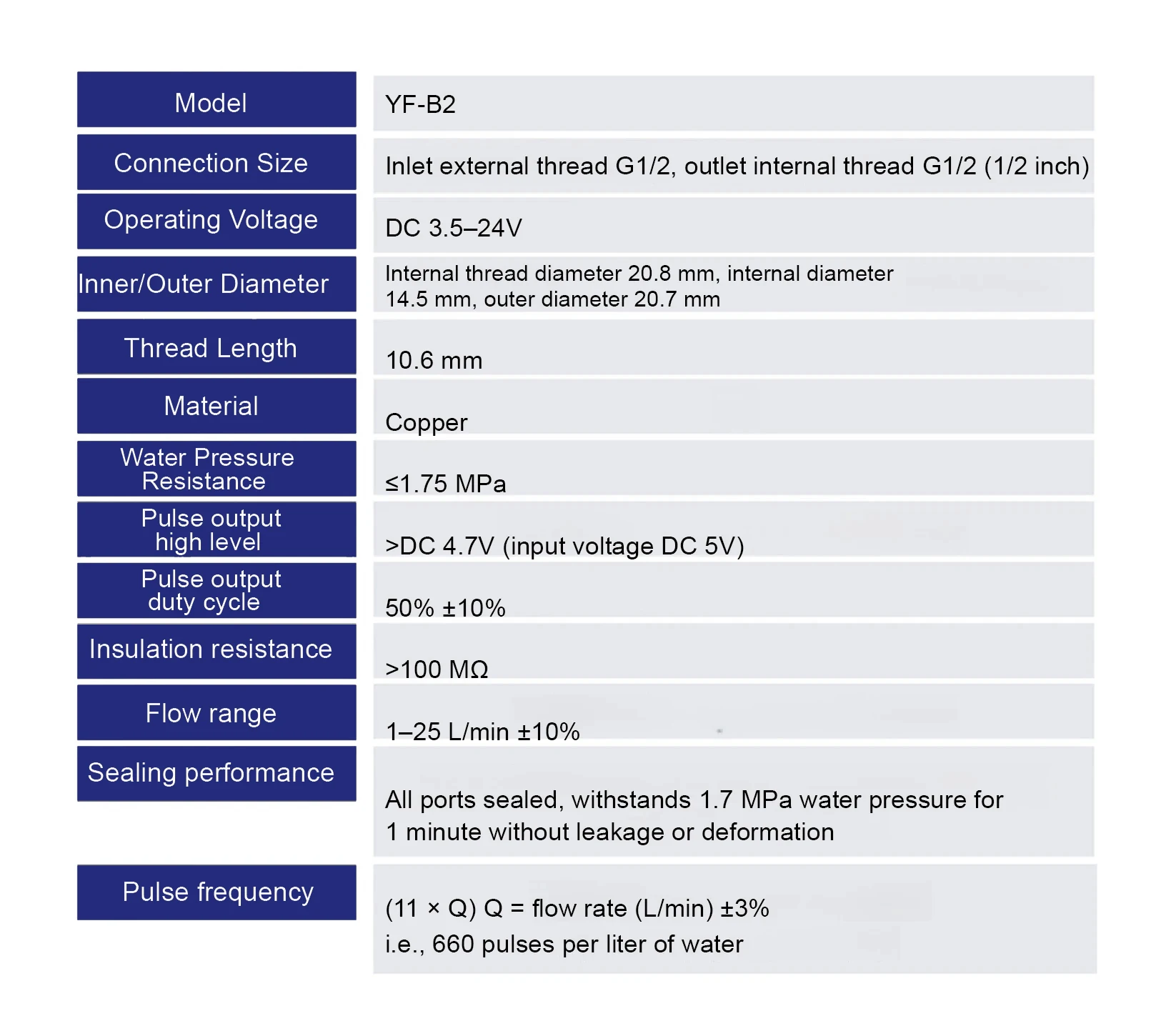 Water Flow Sensor Hall Effect Flow Meter Brass Valve Body Liquid Flow Rate Senso