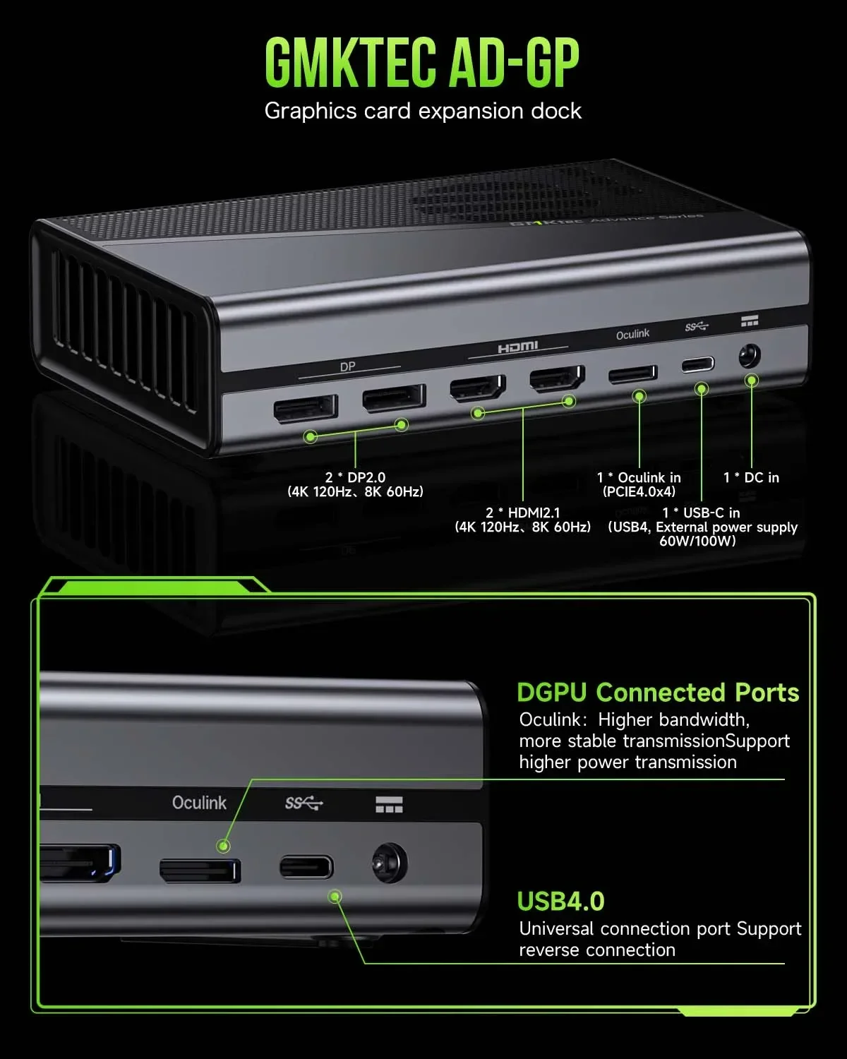 GMKtec  AD-GP1 External GPU Docking Station Radeon 7600M XT  with Oculink & USB4 2*DP2.0 / 2*HD2.1 240W Power Supply 2