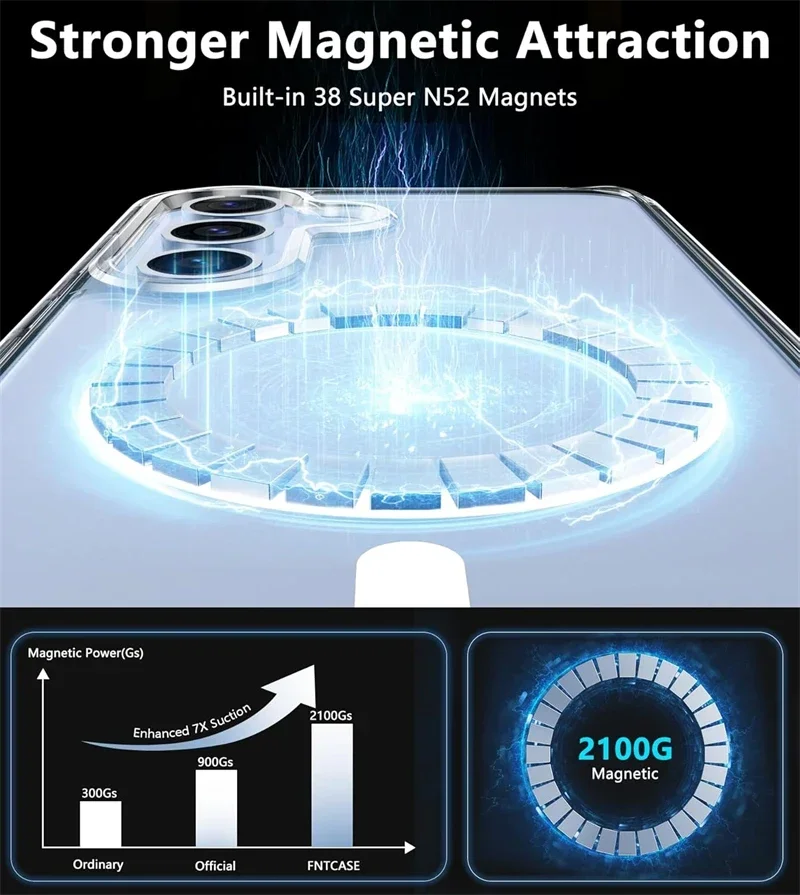 Crystal Clear Magnetic Shockproof Case with Anti-Yellowing Technology