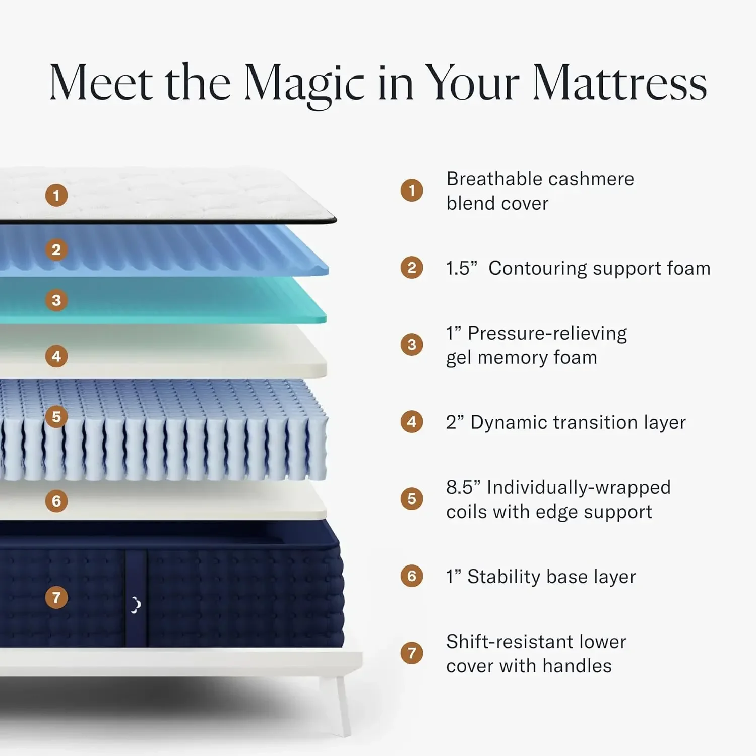 14" King Mattress Luxury Hybrid Gel Memory Foam 365 Night Trial 7 Premium Pressure-Relieving Layers Forever Warranty