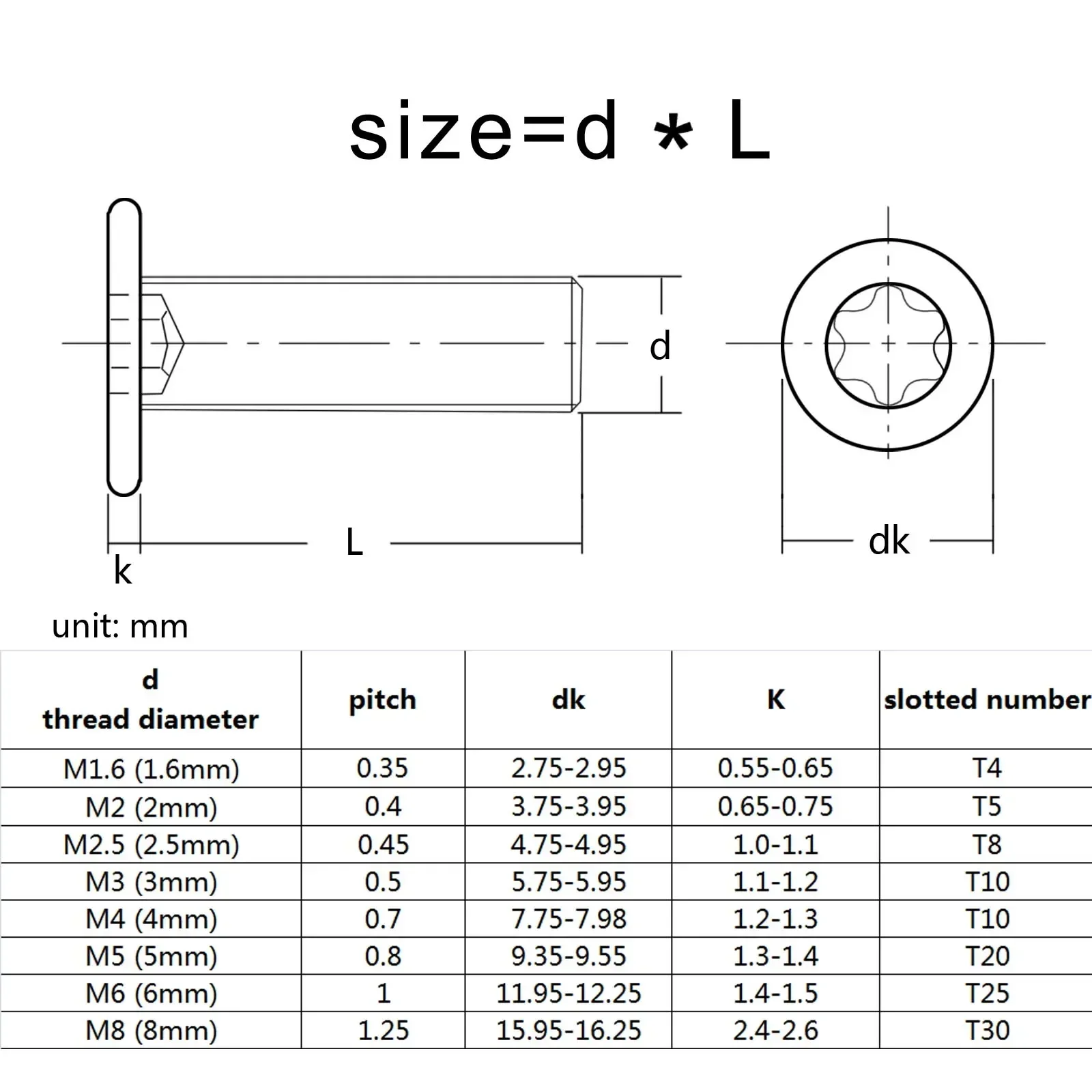 CM Torx Thin Screw M2 M2.5 M3 M4 M5 M6 M8 A2-70 Stainless Steel Black Six-Lobe Ultra Thin Flat Wafer Head 5/10/50pc