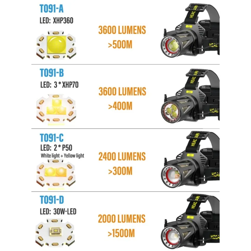 Fishing Headlamp XHP360 High Power 90 &deg; Rechargeable Light Zoom Headlight Camping Hiking Led Flashlights Emergency Power Bank