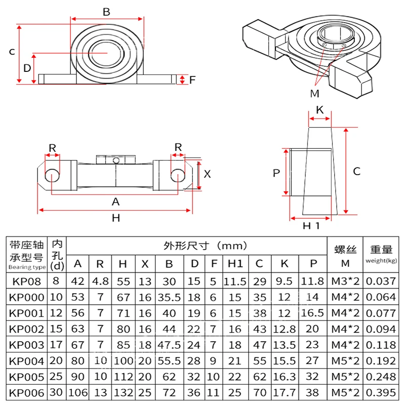 아연 합금 보어 볼 베어링 베개 블록 장착 지지대, 직경 8mm 35mm, Kfl08 Kfl000 Kfl001 Kp08 Kp000 Kp001 Kp002, 2 개