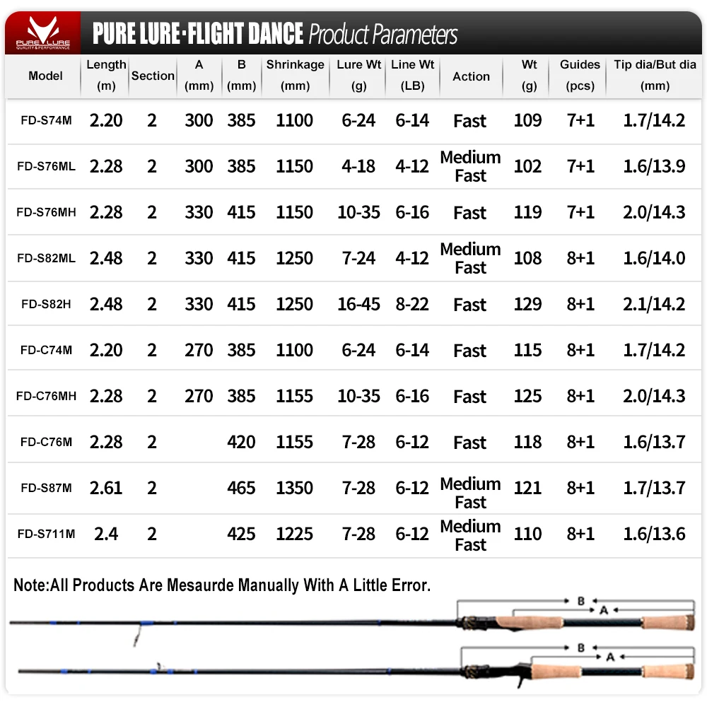 PURELURE DANCE S822H ML H Spinning Rod 2