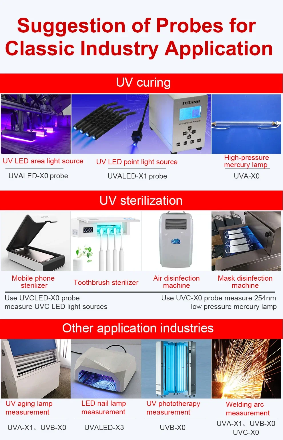 Uv Tester Ultraviolet Light Meter Radiometer Uva Uvb Uvc Light Sources LS125 Multi-probe High Precision Simple Operation 3