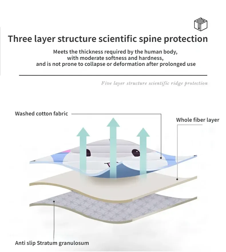 Description Picture 4 of itemFuton Medical Bed Mattress 1 Person Beds & Furniture Room Mattress Queen Size Tatami Foam Mattresses Offers  Air