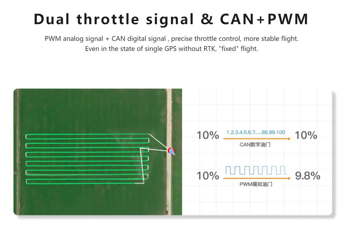 Hobbywing X6 plus Motor, can+pwm signal can digital signal , precise throttle control